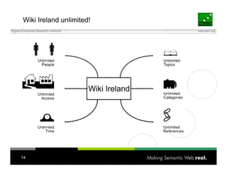 Wiki Ireland