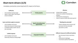 Unified response
- strict lockdown and social
distancing measures lasting longer
Different measures for different locations
- low-risk areas to ease restrictions
first
- enforcement challenges
- inconsistent political boundaries
Geographic flexibility
Short-term drivers (1/3)
Immediate uncertainties concerning Covid-19’s impact on the future.
Testing capacity
Age & vulnerable groups
segmentation
A
B
C
Ineffective
- strict lockdown lasting longer
- spike in cases, likely returning to
stricter lockdown
Effective
- easing of the lockdown
- return of a number of shielded key
workers
- enforcement of testing etc.
- return to work for those who had Covid-19
Same restrictions apply to everyone
- strict lockdown and social
distancing measures lasting longer
- if lockdown lifted, health risks for
the vulnerable
‘Shielding the vulnerable’
- need to develop more services and
provisions for the vulnerable
- perceived as unfair
16
 