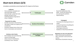 Confusion, lack of clarity
- Strict lockdown and social distancing
measures lasting longer
- Likely increase of risk behaviour,
translating in more infections
Regulations are clear and understood
- Easier enforcement by authorities
- More “horizontal” social control and
scrutiny
- Effectiveness of protective measures
Clarity of government
messaging
Short-term drivers (2/3)
Immediate uncertainties concerning Covid-19’s impact on the future.
Tracking apps
Duration of the lockdown
D
E
F
Ineffective
- Time constraints, incomplete and
inaccurate design lead to
inaccurate data - project fail, funds
wasting, and lead to more
confirmed patients and go back to
stricter lockdown
Effective
- Record the healthy data of the
public, monitor the spread of the
virus and ease the pandemic
- Expand publicity
Preparation for ending
- Consider precautions and protections
- Take region's health care capacity into
consideration
- Incentives a gradual return of pre-crisis
levels of consumption and investment
Prolongated
- Think about the meaning and risks of
reopen
- Increased importance of justifying the
measures to the public
- Psychological exhaustion
- Avoidance of risky financial decisions
17
 