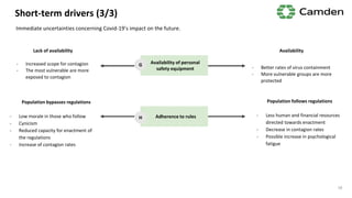 Short-term drivers (3/3)
Immediate uncertainties concerning Covid-19’s impact on the future.
Availability of personal
safety equipment
Adherence to rules
G
H
Lack of availability
- Increased scope for contagion
- The most vulnerable are more
exposed to contagion
Availability
- Better rates of virus containment
- More vulnerable groups are more
protected
Population bypasses regulations
- Low morale in those who follow
- Cynicism
- Reduced capacity for enactment of
the regulations
- Increase of contagion rates
Population follows regulations
- Less human and financial resources
directed towards enactment
- Decrease in contagion rates
- Possible increase in psychological
fatigue
18
 