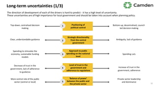 ‘Balance of power’
between the public and
the private sector
Spending to stimulate the
economy, sustainable funding
models
Spending cuts
Approach to public
spending on the national
level
Decrease of trust in the
government, lack of adherence
to guidance
Increase of trust in the
government, adherence
Long-term uncertainties (1/3)
The direction of development of each of the drivers is hard to predict - it has a high level of uncertainty.
These uncertainties are of high importance for local government and should be taken into account when planning policy.
Positioning of
political control
Strategic directionality
from the central
government
Level of trust in the
government and
adherence to regulations
1
2
3
4
5
Top-down, centralised decision
making
Bottom-up, decentralised, council-
led decision-making
Clear, understandable guidance Ambiguity, lack of guidance
More central role of the public
sector (central or local)
Private sector leadership
and dominance
20
 