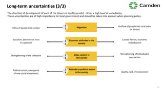 Political action, emergence
of new social movements
Apathy, lack of involvement
Long-term uncertainties (3/3)
The direction of development of each of the drivers is hard to predict - it has a high level of uncertainty.
These uncertainties are of high importance for local government and should be taken into account when planning policy.
Influx of people into London
Outflow of people into rural areas
or abroad
Socialism, decrease of trust
in capitalism
Laissez-fairism, economic
individualism
Strengthening of the collective
Strengthening of individualist
approaches
Migration
Economic attitudes in the
society
Value system in
the society
Attitude to political action
in the society
1
1
1
2
1
3
1
4
22
 