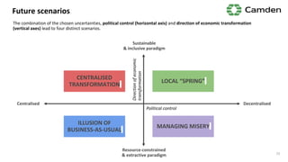 Future scenarios
DecentralisedCentralised
Sustainable
& inclusive paradigm
Resource-constrained
& extractive paradigm
Political control
Directionofeconomic
transformation
ILLUSION OF
BUSINESS-AS-USUAL
MANAGING MISERY
CENTRALISED
TRANSFORMATION
LOCAL “SPRING”
The combination of the chosen uncertainties, political control (horizontal axis) and direction of economic transformation
(vertical axes) lead to four distinct scenarios.
25
 