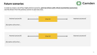 Future scenarios
Potential outcome #1 Potential outcome #2Driver #1
Description of the driver...
In order to create a set of four highly distinct scenarios, pick two drivers with critical uncertainties (outcomes).
Use the drivers from the previous section or pick new ones.
31
Potential outcome #1 Potential outcome #2Driver #2
Description of the driver...
 