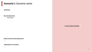 visual placeholder
Scenario I: Scenario name
Summary
Citizen stories & lived experience:
…..
Key developments:
- Description
Implications for Camden:
…..
33
 