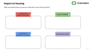 Impact on housing
What new opportunities or pressures materialise in each of the scenarios?
40
CENTRALISED
TRANSFORMATION
LOCAL “SPRING”
ILLUSION OF
BUSINESS-AS-USUAL
MANAGING MISERY
 