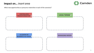 Impact on… insert area
What new opportunities or pressures materialise in each of the scenarios?
41
CENTRALISED
TRANSFORMATION
LOCAL “SPRING”
ILLUSION OF
BUSINESS-AS-USUAL
MANAGING MISERY
 