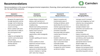 Recommendations
Recommendations in the areas of intergovernmental cooperation, financing, citizen participation, public service delivery
etc. for each of the scenarios.
Scenario I:
Centralised Transformation
Scenario II:
Local Spring
Scenario III:
Illusion of B-A-U
Scenario IV:
Managing Misery
- Recognise the opportunities
through devolution and the
stronger role for delivering
local economic growth that
council can bring.
- Build a coalition with other
local authorities to lobby at
the central government
level.
- Lobby for and highlight the
need for community-based
policy-making.
- Consider approaches to
develop dynamic
procurement.
- Involve citizens in decisions and
delivery, with new forms of
participation & crowdfunding and
crowdsourcing.
- Rebuild new funding mechanisms
& new participation frameworks.
- Explore role of council in
“matching” needs and
opportunities, while strategically
leading.
- Consider upskilling and resource
needs
- Create a platform to share
experience and learn lessons
between councils.
- Explore innovative citizen-led
approaches to delivering public
services- emphasis in ‘working
with’ rather than ‘doing to’.
- Explore innovative and
transformative ways of
funding and delivery, which
would allow the council to
maintain appropriate levels of
service despite budget cuts.
- Innovative sustainable
financing model and explore
creative way to financial
constraints.
- Establish a flexible and
resilient system to be able to
step in and protect those
vulnerable people.
- Lobby the central government
to expand the role of bottom-
up decision making.
- Leverage council's increased
control over budgeting, e.g. fund
collection (tax-raising powers).
- Grow collaboration and
synergies between local
authorities and transform the
way they work with
communities.
- Explore innovative and
transformative ways of funding
and delivery, which would allow
the council to maintain
appropriate levels of service
despite budget cuts.
- Explore new relationships
between the local government
and the central government to
keep delivering public services.
44
 