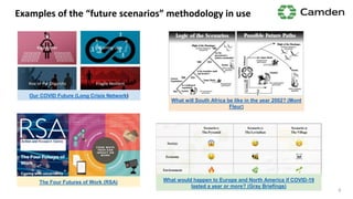 Examples of the “future scenarios” methodology in use
6
The Four Futures of Work (RSA)
Our COVID Future (Long Crisis Network)
What would happen to Europe and North America if COVID-19
lasted a year or more? (Gray Briefings)
What will South Africa be like in the year 2002? (Mont
Fleur)
 