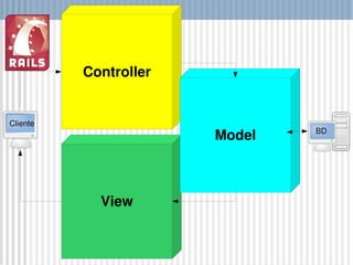 Cliente BD View Controller Model 