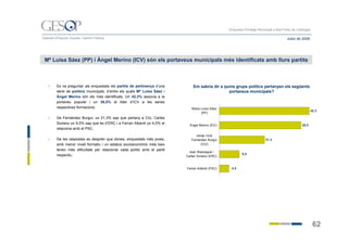 62
Enquesta d’Imatge Municipal a Sant Feliu de Llobregat
Juliol de 2006Gabinet d’Estudis Socials i Opinió Pública
Mª Luisa...
