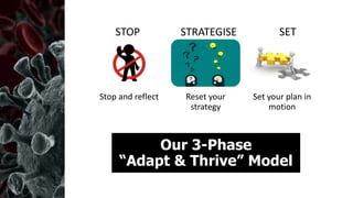 Stop and reflect Reset your
strategy
Set your plan in
motion
STOP STRATEGISE SET
Our 3-Phase
“Adapt & Thrive” Model
 