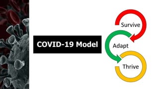 Survive
Adapt
Thrive
COVID-19 Model
 