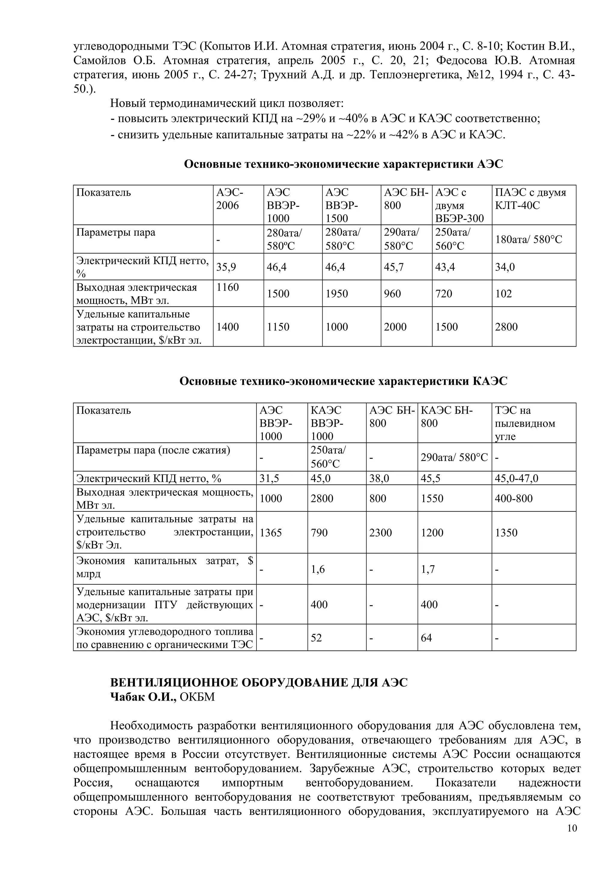 углеводородными ТЭС (Копытов И.И. Атомная стратегия, июнь 2004 г., С. 8-10; Костин В.И.,
Самойлов О.Б. Атомная стратегия, апрель 2005 г., С. 20, 21; Федосова Ю.В. Атомная
стратегия, июнь 2005 г., С. 24-27; Трухний А.Д. и др. Теплоэнергетика, №12, 1994 г., С. 43-
50.).
Новый термодинамический цикл позволяет:
- повысить электрический КПД на ∼29% и ∼40% в АЭС и КАЭС соответственно;
- снизить удельные капитальные затраты на ∼22% и ∼42% в АЭС и КАЭС.
Основные технико-экономические характеристики АЭС
Показатель АЭС-
2006
АЭС
ВВЭР-
1000
АЭС
ВВЭР-
1500
АЭС БН-
800
АЭС с
двумя
ВБЭР-300
ПАЭС с двумя
КЛТ-40С
Параметры пара
-
280ата/
580ºС
280ата/
580°С
290ата/
580°С
250ата/
560°С
180ата/ 580°С
Электрический КПД нетто,
%
35,9 46,4 46,4 45,7 43,4 34,0
Выходная электрическая
мощность, МВт эл.
1160
1500 1950 960 720 102
Удельные капитальные
затраты на строительство
электростанции, $/кВт эл.
1400 1150 1000 2000 1500 2800
Основные технико-экономические характеристики КАЭС
Показатель АЭС
ВВЭР-
1000
КАЭС
ВВЭР-
1000
АЭС БН-
800
КАЭС БН-
800
ТЭС на
пылевидном
угле
Параметры пара (после сжатия)
-
250ата/
560°С
- 290ата/ 580°С -
Электрический КПД нетто, % 31,5 45,0 38,0 45,5 45,0-47,0
Выходная электрическая мощность,
МВт эл.
1000 2800 800 1550 400-800
Удельные капитальные затраты на
строительство электростанции,
$/кВт Эл.
1365 790 2300 1200 1350
Экономия капитальных затрат, $
млрд - 1,6 - 1,7 -
Удельные капитальные затраты при
модернизации ПТУ действующих
АЭС, $/кВт эл.
- 400 - 400 -
Экономия углеводородного топлива
по сравнению с органическими ТЭС
- 52 - 64 -
ВЕНТИЛЯЦИОННОЕ ОБОРУДОВАНИЕ ДЛЯ АЭС
Чабак О.И., ОКБМ
Необходимость разработки вентиляционного оборудования для АЭС обусловлена тем,
что производство вентиляционного оборудования, отвечающего требованиям для АЭС, в
настоящее время в России отсутствует. Вентиляционные системы АЭС России оснащаются
общепромышленным вентоборудованием. Зарубежные АЭС, строительство которых ведет
Россия, оснащаются импортным вентоборудованием. Показатели надежности
общепромышленного вентоборудования не соответствуют требованиям, предъявляемым со
стороны АЭС. Большая часть вентиляционного оборудования, эксплуатируемого на АЭС
10
 