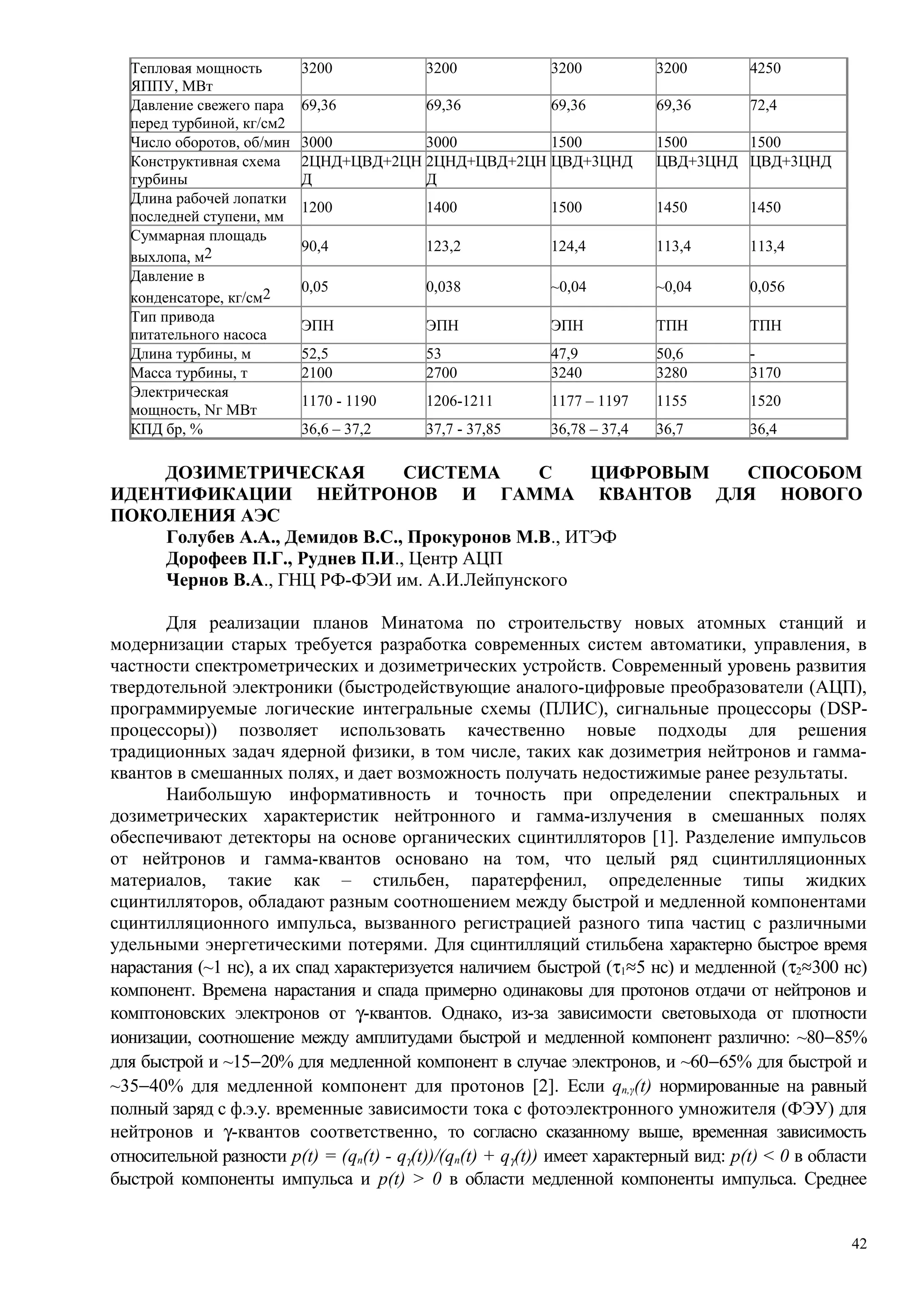 Тепловая мощность
ЯППУ, МВт
3200 3200 3200 3200 4250
Давление свежего пара
перед турбиной, кг/см2
69,36 69,36 69,36 69,36 72,4
Число оборотов, об/мин 3000 3000 1500 1500 1500
Конструктивная схема
турбины
2ЦНД+ЦВД+2ЦН
Д
2ЦНД+ЦВД+2ЦН
Д
ЦВД+3ЦНД ЦВД+3ЦНД ЦВД+3ЦНД
Длина рабочей лопатки
последней ступени, мм
1200 1400 1500 1450 1450
Суммарная площадь
выхлопа, м2 90,4 123,2 124,4 113,4 113,4
Давление в
конденсаторе, кг/см2 0,05 0,038 ~0,04 ~0,04 0,056
Тип привода
питательного насоса
ЭПН ЭПН ЭПН ТПН ТПН
Длина турбины, м 52,5 53 47,9 50,6 -
Масса турбины, т 2100 2700 3240 3280 3170
Электрическая
мощность, Nг МВт
1170 - 1190 1206-1211 1177 – 1197 1155 1520
КПД бр, % 36,6 – 37,2 37,7 - 37,85 36,78 – 37,4 36,7 36,4
ДОЗИМЕТРИЧЕСКАЯ СИСТЕМА С ЦИФРОВЫМ СПОСОБОМ
ИДЕНТИФИКАЦИИ НЕЙТРОНОВ И ГАММА КВАНТОВ ДЛЯ НОВОГО
ПОКОЛЕНИЯ АЭС
Голубев А.А., Демидов В.С., Прокуронов М.В., ИТЭФ
Дорофеев П.Г., Руднев П.И., Центр АЦП
Чернов В.А., ГНЦ РФ-ФЭИ им. А.И.Лейпунского
Для реализации планов Минатома по строительству новых атомных станций и
модернизации старых требуется разработка современных систем автоматики, управления, в
частности спектрометрических и дозиметрических устройств. Современный уровень развития
твердотельной электроники (быстродействующие аналого-цифровые преобразователи (АЦП),
программируемые логические интегральные схемы (ПЛИС), сигнальные процессоры (DSP-
процессоры)) позволяет использовать качественно новые подходы для решения
традиционных задач ядерной физики, в том числе, таких как дозиметрия нейтронов и гамма-
квантов в смешанных полях, и дает возможность получать недостижимые ранее результаты.
Наибольшую информативность и точность при определении спектральных и
дозиметрических характеристик нейтронного и гамма-излучения в смешанных полях
обеспечивают детекторы на основе органических сцинтилляторов [1]. Разделение импульсов
от нейтронов и гамма-квантов основано на том, что целый ряд сцинтилляционных
материалов, такие как – стильбен, паратерфенил, определенные типы жидких
сцинтилляторов, обладают разным соотношением между быстрой и медленной компонентами
сцинтилляционного импульса, вызванного регистрацией разного типа частиц с различными
удельными энергетическими потерями. Для сцинтилляций стильбена характерно быстрое время
нарастания (~1 нс), а их спад характеризуется наличием быстрой (τ1≈5 нс) и медленной (τ2≈300 нс)
компонент. Времена нарастания и спада примерно одинаковы для протонов отдачи от нейтронов и
комптоновских электронов от γ-квантов. Однако, из-за зависимости световыхода от плотности
ионизации, соотношение между амплитудами быстрой и медленной компонент различно: ~80−85%
для быстрой и ~15−20% для медленной компонент в случае электронов, и ~60−65% для быстрой и
~35−40% для медленной компонент для протонов [2]. Если qn,γ(t) нормированные на равный
полный заряд с ф.э.у. временные зависимости тока с фотоэлектронного умножителя (ФЭУ) для
нейтронов и γ-квантов соответственно, то согласно сказанному выше, временная зависимость
относительной разности p(t) = (qn(t) - qγ(t))/(qn(t) + qγ(t)) имеет характерный вид: p(t) < 0 в области
быстрой компоненты импульса и p(t) > 0 в области медленной компоненты импульса. Среднее
42
 