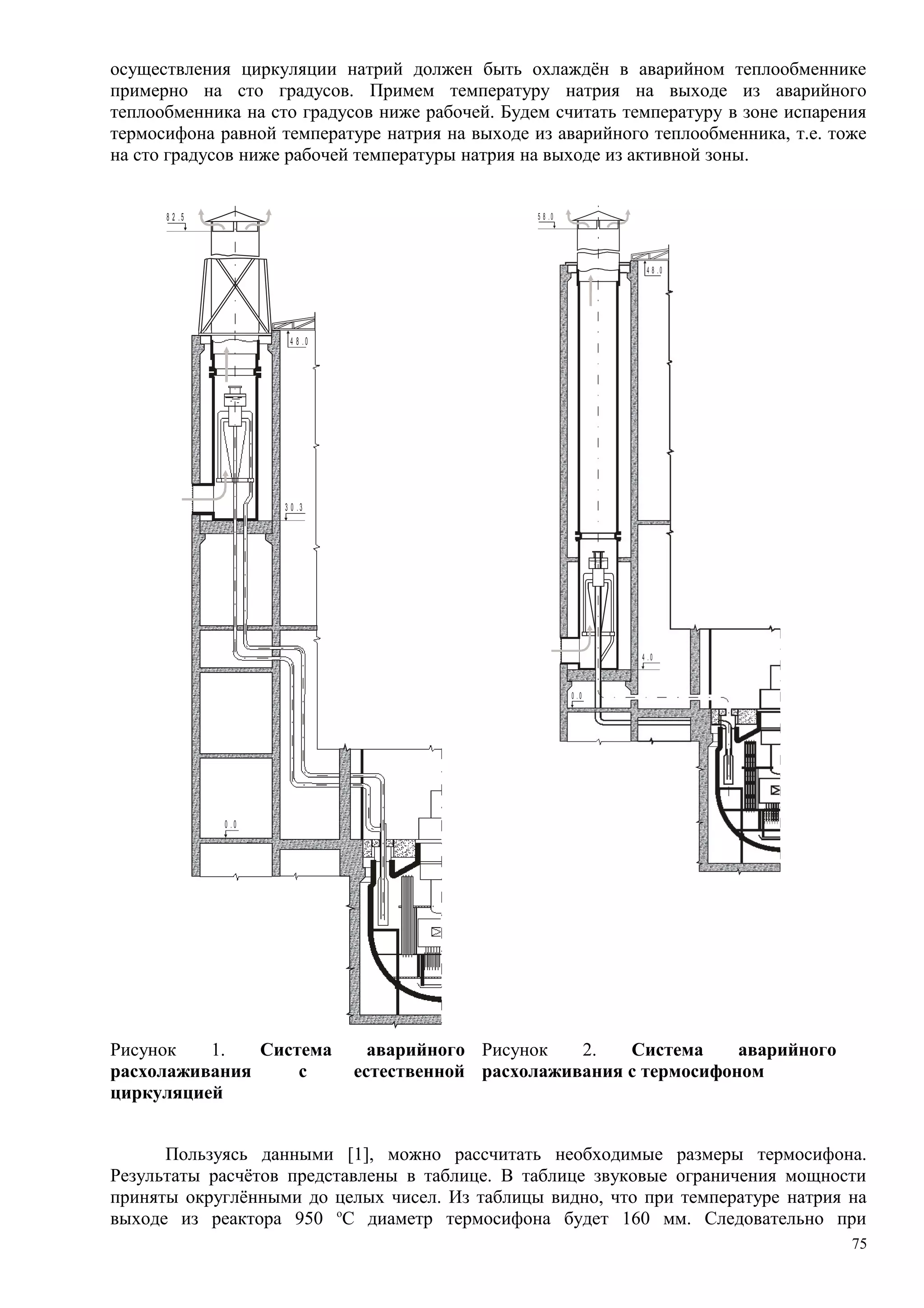 осуществления циркуляции натрий должен быть охлаждён в аварийном теплообменнике
примерно на сто градусов. Примем температуру натрия на выходе из аварийного
теплообменника на сто градусов ниже рабочей. Будем считать температуру в зоне испарения
термосифона равной температуре натрия на выходе из аварийного теплообменника, т.е. тоже
на сто градусов ниже рабочей температуры натрия на выходе из активной зоны.
8 2 .5
0 . 0
3 0 .3
4 8 . 0
5 8 .0
0 . 0
4 8 . 0
4 . 0
Рисунок 1. Система аварийного
расхолаживания с естественной
циркуляцией
Рисунок 2. Система аварийного
расхолаживания с термосифоном
Пользуясь данными [1], можно рассчитать необходимые размеры термосифона.
Результаты расчётов представлены в таблице. В таблице звуковые ограничения мощности
приняты округлёнными до целых чисел. Из таблицы видно, что при температуре натрия на
выходе из реактора 950 о
С диаметр термосифона будет 160 мм. Следовательно при
75
 
