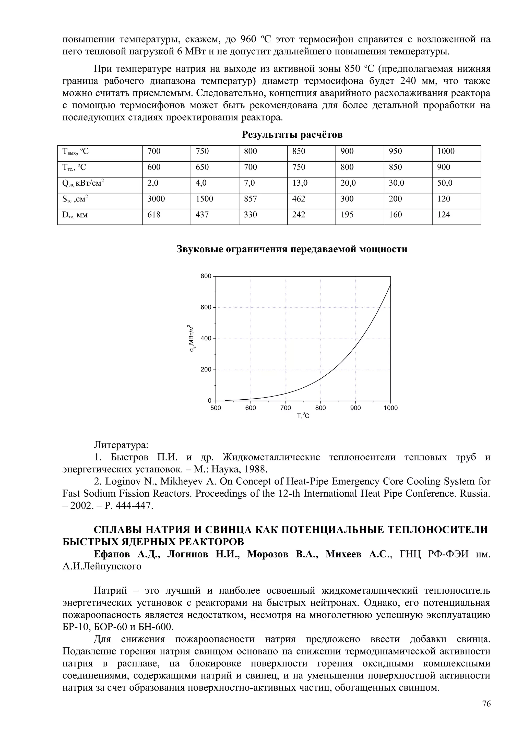 повышении температуры, скажем, до 960 о
С этот термосифон справится с возложенной на
него тепловой нагрузкой 6 МВт и не допустит дальнейшего повышения температуры.
При температуре натрия на выходе из активной зоны 850 о
С (предполагаемая нижняя
граница рабочего диапазона температур) диаметр термосифона будет 240 мм, что также
можно считать приемлемым. Следовательно, концепция аварийного расхолаживания реактора
с помощью термосифонов может быть рекомендована для более детальной проработки на
последующих стадиях проектирования реактора.
Результаты расчётов
Твых, о
С 700 750 800 850 900 950 1000
Ттс., о
С 600 650 700 750 800 850 900
Qзв, кВт/см2
2,0 4,0 7,0 13,0 20,0 30,0 50,0
Sтс ,см2
3000 1500 857 462 300 200 120
Dтс, мм 618 437 330 242 195 160 124
Звуковые ограничения передаваемой мощности
500 600 700 800 900 1000
0
200
400
600
800
qs
,МВт/м
2
T,
0
C
Литература:
1. Быстров П.И. и др. Жидкометаллические теплоносители тепловых труб и
энергетических установок. – М.: Наука, 1988.
2. Loginov N., Mikheyev A. On Concept of Heat-Pipe Emergency Core Cooling System for
Fast Sodium Fission Reactors. Proceedings of the 12-th International Heat Pipe Conference. Russia.
– 2002. – P. 444-447.
СПЛАВЫ НАТРИЯ И СВИНЦА КАК ПОТЕНЦИАЛЬНЫЕ ТЕПЛОНОСИТЕЛИ
БЫСТРЫХ ЯДЕРНЫХ РЕАКТОРОВ
Ефанов А.Д., Логинов Н.И., Морозов В.А., Михеев А.С., ГНЦ РФ-ФЭИ им.
А.И.Лейпунского
Натрий – это лучший и наиболее освоенный жидкометаллический теплоноситель
энергетических установок с реакторами на быстрых нейтронах. Однако, его потенциальная
пожароопасность является недостатком, несмотря на многолетнюю успешную эксплуатацию
БР-10, БОР-60 и БН-600.
Для снижения пожароопасности натрия предложено ввести добавки свинца.
Подавление горения натрия свинцом основано на снижении термодинамической активности
натрия в расплаве, на блокировке поверхности горения оксидными комплексными
соединениями, содержащими натрий и свинец, и на уменьшении поверхностной активности
натрия за счет образования поверхностно-активных частиц, обогащенных свинцом.
76
 