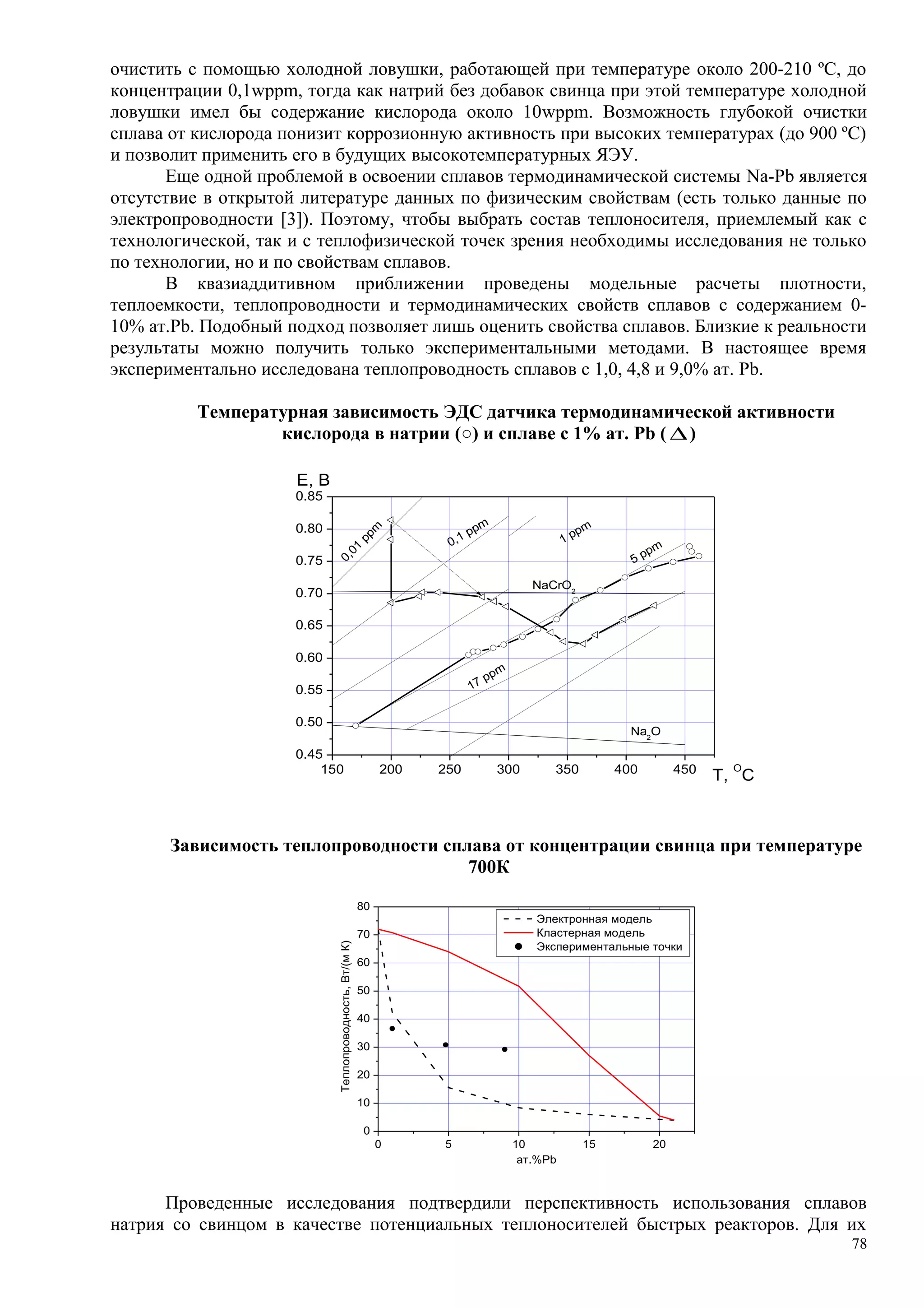 очистить с помощью холодной ловушки, работающей при температуре около 200-210 ºС, до
концентрации 0,1wppm, тогда как натрий без добавок свинца при этой температуре холодной
ловушки имел бы содержание кислорода около 10wppm. Возможность глубокой очистки
сплава от кислорода понизит коррозионную активность при высоких температурах (до 900 ºС)
и позволит применить его в будущих высокотемпературных ЯЭУ.
Еще одной проблемой в освоении сплавов термодинамической системы Na-Pb является
отсутствие в открытой литературе данных по физическим свойствам (есть только данные по
электропроводности [3]). Поэтому, чтобы выбрать состав теплоносителя, приемлемый как с
технологической, так и с теплофизической точек зрения необходимы исследования не только
по технологии, но и по свойствам сплавов.
В квазиаддитивном приближении проведены модельные расчеты плотности,
теплоемкости, теплопроводности и термодинамических свойств сплавов с содержанием 0-
10% ат.Pb. Подобный подход позволяет лишь оценить свойства сплавов. Близкие к реальности
результаты можно получить только экспериментальными методами. В настоящее время
экспериментально исследована теплопроводность сплавов с 1,0, 4,8 и 9,0% ат. Pb.
Температурная зависимость ЭДС датчика термодинамической активности
кислорода в натрии (○) и сплаве с 1% ат. Pb ( ∆)
150 200 250 300 350 400 450
0.45
0.50
0.55
0.60
0.65
0.70
0.75
0.80
0.85
1 ppm
0,1 ppm
0,01
ppm
17 ppm
NaCrO2
5 ppm
Na2
O
T,
O
C
E, B
Зависимость теплопроводности сплава от концентрации свинца при температуре
700К
0 5 10 15 20
0
10
20
30
40
50
60
70
80
Теплопроводность,Вт/(мК)
ат.%Pb
Электронная модель
Кластерная модель
Экспериментальные точки
Проведенные исследования подтвердили перспективность использования сплавов
натрия со свинцом в качестве потенциальных теплоносителей быстрых реакторов. Для их
78
 