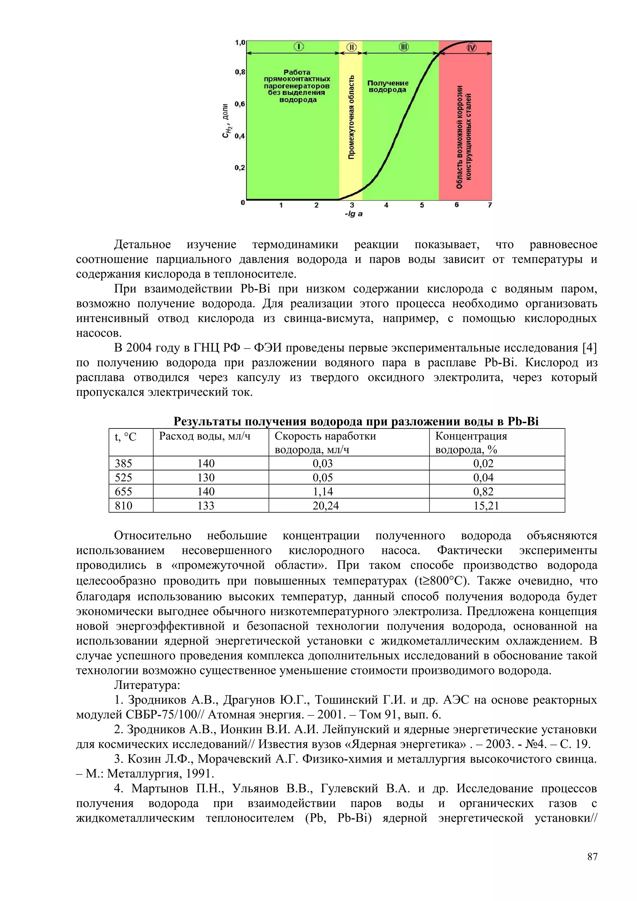 Детальное изучение термодинамики реакции показывает, что равновесное
соотношение парциального давления водорода и паров воды зависит от температуры и
содержания кислорода в теплоносителе.
При взаимодействии Pb-Bi при низком содержании кислорода с водяным паром,
возможно получение водорода. Для реализации этого процесса необходимо организовать
интенсивный отвод кислорода из свинца-висмута, например, с помощью кислородных
насосов.
В 2004 году в ГНЦ РФ – ФЭИ проведены первые экспериментальные исследования [4]
по получению водорода при разложении водяного пара в расплаве Pb-Bi. Кислород из
расплава отводился через капсулу из твердого оксидного электролита, через который
пропускался электрический ток.
Результаты получения водорода при разложении воды в Pb-Bi
t, °С Расход воды, мл/ч Скорость наработки
водорода, мл/ч
Концентрация
водорода, %
385 140 0,03 0,02
525 130 0,05 0,04
655 140 1,14 0,82
810 133 20,24 15,21
Относительно небольшие концентрации полученного водорода объясняются
использованием несовершенного кислородного насоса. Фактически эксперименты
проводились в «промежуточной области». При таком способе производство водорода
целесообразно проводить при повышенных температурах (t≥800°С). Также очевидно, что
благодаря использованию высоких температур, данный способ получения водорода будет
экономически выгоднее обычного низкотемпературного электролиза. Предложена концепция
новой энергоэффективной и безопасной технологии получения водорода, основанной на
использовании ядерной энергетической установки с жидкометаллическим охлаждением. В
случае успешного проведения комплекса дополнительных исследований в обоснование такой
технологии возможно существенное уменьшение стоимости производимого водорода.
Литература:
1. Зродников А.В., Драгунов Ю.Г., Тошинский Г.И. и др. АЭС на основе реакторных
модулей СВБР-75/100// Атомная энергия. – 2001. – Том 91, вып. 6.
2. Зродников А.В., Ионкин В.И. А.И. Лейпунский и ядерные энергетические установки
для космических исследований// Известия вузов «Ядерная энергетика» . – 2003. - №4. – С. 19.
3. Козин Л.Ф., Морачевский А.Г. Физико-химия и металлургия высокочистого свинца.
– М.: Металлургия, 1991.
4. Мартынов П.Н., Ульянов В.В., Гулевский В.А. и др. Исследование процессов
получения водорода при взаимодействии паров воды и органических газов с
жидкометаллическим теплоносителем (Pb, Pb-Bi) ядерной энергетической установки//
87
 