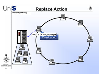Replace Action
Overloaded
v0.2 5 cur_wl, targetA
 