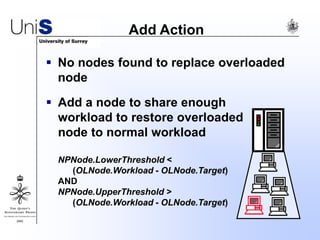 Add Action
 No nodes found to replace overloaded
node
 Add a node to share enough
workload to restore overloaded
node to normal workload
NPNode.LowerThreshold <
(OLNode.Workload - OLNode.Target)
AND
NPNode.UpperThreshold >
(OLNode.Workload - OLNode.Target)
 