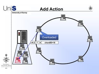 Add Action
Overloaded
v0.2 7 chordID=18A
 