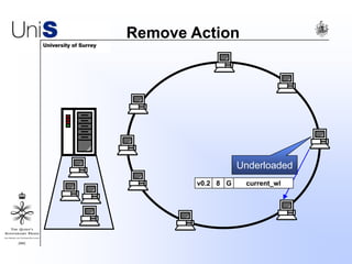 Remove Action
Underloaded
v0.2 8 current_wlG
 