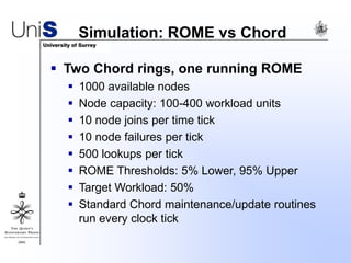 Simulation: ROME vs Chord
 Two Chord rings, one running ROME
 1000 available nodes
 Node capacity: 100-400 workload units
 10 node joins per time tick
 10 node failures per tick
 500 lookups per tick
 ROME Thresholds: 5% Lower, 95% Upper
 Target Workload: 50%
 Standard Chord maintenance/update routines
run every clock tick
 