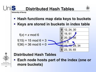 10, 16, 28, 34
Distributed Hash Tables
 Hash functions map data keys to buckets
 Keys are stored in buckets in index table
0
1
2
3
4
5
f(x) = x mod 6
f(15) = 15 mod 6 = 3
12, 24, 30
19, 61
20, 26, 56
3, 9
23, 35, 65
f(36) = 36 mod 6 = 0
Distributed Hash Tables
 Each node hosts part of the index (one or
more buckets)
 