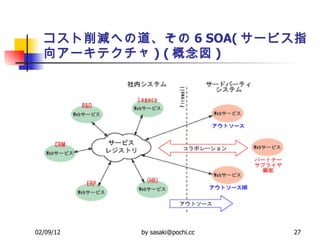 pؤε 6 SOA( `ӥָ򥢩`ƥ )   (  ) 