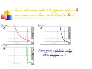 Next, observe what happens when b
assumes a value such that 0<b<1.
Can you explain why
this happens ?
 