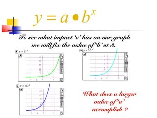 To see what impact ‘a’ has on our graph
we will fix the value of ‘b’ at 3.
What does a larger
value of ‘a’
accomplish ?
x
y a b= •
 