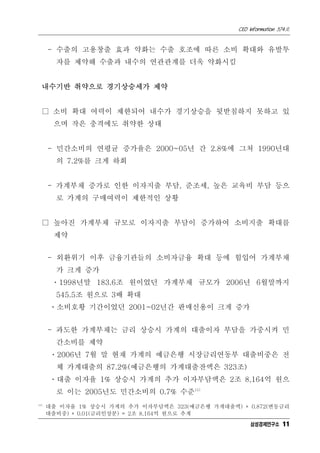 CEO Information 574호
11
- 수출의 고용창출 효과 약화는 수출 호조에 따른 소비 확대와 유발투
자를 제약해 수출과 내수의 연관관계를 더욱 약화시킴
내수기반 취약으로 경기상승세가 제약
□ 소비 확대 여력이 제한되어 내수가 경기상승을 뒷받침하지 못하고 있
으며 작은 충격에도 취약한 상태
- 민간소비의 연평균 증가율은 2000~05년 간 2.8%에 그쳐 1990년대
의 7.2%를 크게 하회
- 가계부채 증가로 인한 이자지출 부담, 준조세, 높은 교육비 부담 등으
로 가계의 구매여력이 제한적인 상황
□ 높아진 가계부채 규모로 이자지출 부담이 증가하여 소비지출 확대를
제약
- 외환위기 이후 금융기관들의 소비자금융 확대 등에 힘입어 가계부채
가 크게 증가
ㆍ1998년말 183.6조 원이었던 가계부채 규모가 2006년 6월말까지
545.5조 원으로 3배 확대
ㆍ소비호황 기간이었던 2001~02년간 판매신용이 크게 증가
- 과도한 가계부채는 금리 상승시 가계의 대출이자 부담을 가중시켜 민
간소비를 제약
ㆍ2006년 7월 말 현재 가계의 예금은행 시장금리연동부 대출비중은 전
체 가계대출의 87.2%(예금은행의 가계대출잔액은 323조)
ㆍ대출 이자율 1% 상승시 가계의 추가 이자부담액은 2조 8,164억 원으
로 이는 2005년도 민간소비의 0.7% 수준11)
11)
대출 이자율 1% 상승시 가계의 추가 이자부담액은 323(예금은행 가계대출액) * 0.872(변동금리
대출비중) * 0.01(금리인상분) = 2조 8,164억 원으로 추계
삼성경제연구소
 