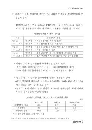 CEO Information 574호
2
□ 외환위기 이후 경기순환 주기가 2년 내외로 단축되고 경제성장률의 변
동성이 증가
- 1998년 3/4분기 이후 2005년 1/4분기까지 두 차례의 Boom-Bust 사
이클3)
등 순환주기가 짧은 세 차례의 소순환을 경험한 것으로 판단
외환위기 이후의 경기 사이클
기간 경기순환의 원인
'98.3/4
~ '01.3/4
경기확장 ㆍ외환위기 이후 회복 및 IT붐
경기수축 ㆍ미국 IT버블 붕괴로 수출 하락
'01.3/4
~ '03.3/4
경기확장 ㆍ정부의 소비부양책으로 인한 소비의 단기적 과열
경기수축 ㆍ가계 신용버블의 붕괴
'03.3/4
~ '05.1/4
경기확장 ㆍ수출 호조세가 일시적 경기상승 요인으로 작용
경기수축 ㆍ소비 부진이 지속되는 가운데, 수출 증가율 둔화
- 외환위기 이후 경기순환의 주기가 2년 정도로 단축
ㆍ확장 기간: 11분기(외환위기 이전) → 5분기(외환위기 이후)
ㆍ수축 기간: 6분기(외환위기 이전) → 3분기(외환위기 이후)
- 경기가 단기적 등락을 반복하면서 경제의 변동성이 증가
ㆍGDP 성장률의 변동성을 나타내는 표준편차는 1991~97년 중의 2.0%
에서 2000~06년 중 2.4%로 증가
ㆍ평균성장률이 하락한 점을 감안할 때 1%의 경제성장을 위해 감내해
야하는 불확실성의 수준이 높아짐
외환위기 이전과 이후 경기순환의 변동성 비교
(%)
1981~90 1991~97 2000~2006
경제성장률 평균 8.8 7.3 5.3
표준편차 2.6 2.0 2.4
표준편차/평균 0.29 0.27 0.46
자료: 한국은행 Ecos DB에 의거 작성
3)
Boom-Bust 사이클은 경기과열 이후 급격한 경기침체가 나타나는 현상을 지칭.
삼성경제연구소
 