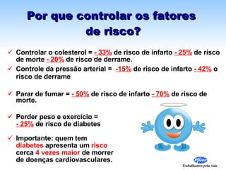 Por que controlar os fatores  de risco? Controlar o colesterol =  - 33%  de risco de infarto  - 25%  de risco de morte  - 20%  de risco de derrame. Controle da pressão arterial =  -15%  de risco de infarto  - 42%  o risco de derrame Parar de fumar =  - 50%  de risco de infarto  - 70%  de risco de morte. Perder peso e exercício =  - 25%  de risco de diabetes Importante: quem tem  diabetes  apresenta um  risco  cerca  4 vezes maior  de morrer  de doenças cardiovasculares. 