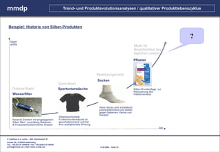mmdp                                                     Trend- und Produktevolutionsanalysen / qualitativer Produktlebenszyklus



 Beispiel: Historie von Silber-Produkten

                                                                                                                                                  ?
   Markt
   größe
                                                                                                                        Markt für
                                                                                                                        Bedarfsartikel des
                                                                                                                        täglichen Lebens

                                                                                                                        Pflaster



                                                                                     Bekleidungsmarkt
                                                                                     Socken
                                                      Sport-Markt
     Outdoor-Markt                                    Sportunterwäsche                                                  Silber-Wundauflage zur
                                                                                                                        Reduzierung des
      Wasserfilter                                                                                                      Infektionsriskos




                                                                                      Silver-Socks sind antistatisch,
                                                                                      juckreizhemmend und wirken
                                                                                      gegen Bakterien, Keime und
                                                                                      Hautpilz
                                                      Silberbeschichtete
      Keramik-Element mit eingelagertem               Funktionsunterwäsche ist
      Silber filtert zuverlässig Bakterien-           geruchshemmend und hat
      & Protozoenkontaminiertes Wasser                eine antibakterielle Wirkung
                                                                                                                                           Zeit



© matthias m.d. pohle - dipl. betriebswirt fh
schaal 29 | d-35435 wettenberg
Tel.: +49.(0)179.1204635 / Fax: +49.(0)641.87780267
pohle@mmdp.net | http://www.mmdp.net                                                   14.5.2006 - Seite 10
 