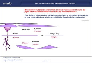 mmdp                                                                  Der Innovationsquotient – Effektivität und Effizienz


                                                      Branchenrevolutionäre basteln nicht an den Gewinnspannen herum. Sie
                                                      jagen alte Geschäftsmodelle in die Luft und entwickeln neue !

                                                      Eine äußerst effektive Geschäftskonzept-Innovation bringt Ihre Mitbewerber
                                                      in eine verzwickte Lage, die Ihnen erhebliche Bauchschmerzen bereitet. *
                                                                                                                             * Gary Hamel




                                                                     N steigern
                                                 Effektivität =
                                                                     A konstant
                           Nutzen                                                                        richtigen Dinge
                                                                                  Die
                                                                                                          richtig tun !
                          Aufwand

                                                                  N konstant
                                                 Effizienz =
                                                                  A senken




© matthias m.d. pohle - dipl. betriebswirt fh
schaal 29 | d-35435 wettenberg
Tel.: +49.(0)179.1204635 / Fax: +49.(0)641.87780267
pohle@mmdp.net | http://www.mmdp.net                                               14.5.2006 - Seite 4
 