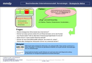 mmdp                                                   Beschreibendes Unternehmensmodell: Kernstrategie – Strategische Aktiva


                                                                                Fakten :                     „Kernkompetenzen sind reproduzierbare
                                                                                                            Faktoren für den Wettbewerbserfolg eines
                                                                                                            Unternehmens, die auf Ressourcen und
                                                                                                                      Fähigkeiten beruhen.“



                                  Strategische Ressourcen
                                                                                 „Dinge“ und nicht Know-How.
                                       Kernkompetenzen
                                       Strategische Aktiva
                                                                                z.B. Marken, Patente, Infrastrukturen, Kundendaten,...
                                       Kernprozesse



                                   Fragen:
                                 - Welche strategischen Aktiva besitzt das Unternehmen?
                                 - Könnte man diese auf eine andere Art und Weise benutzen und so den Kunden
                                   neue Nutzen bieten? Gibt es alternative Verwendungsmöglichkeiten für die sA?
                                 - Wären die sA in einer anderen Branche wertvoll?
                                 - Können wir neue Geschäftsmodelle aufbauen, die unsere sA nutzen?
                                 - Welche alten strategischen Aktivposten können neu verwendet werden?

                                   Beispiel:
                                                      B&N besitzt starke strategische Aktivposten, die Ladengeschäfte. Diese werden zunehmend zu
                                                      einem „Freizeitziel“. Es herrscht ein gemütliches Ambiente und es gibt kulturelle Veranstaltungen
                                                      wie z.B. Dichterlesungen.


                                                      Qwest kaufte die Southern pacific Railroad und nutzt heute deren alte Wegerechte entlang
                                                      der Bahnlinien für Hochgeschwindigkeitskommunikationsleitungen!


© matthias m.d. pohle - dipl. betriebswirt fh
schaal 29 | d-35435 wettenberg
Tel.: +49.(0)179.1204635 / Fax: +49.(0)641.87780267     Sinngemäß skizziert nach: Hamel, Gary, Das revolutionäre Unternehmen, 2000
pohle@mmdp.net | http://www.mmdp.net                                                  14.5.2006 - Seite 8
 