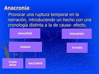 Anacronía :  Provocar una ruptura temporal en la narración, introduciendo un hecho con una cronología distinta a la de causa- efecto. ANALEPSIS PASADO FLASH BACK RACCONTO PROLEPSIS FUTURO 
