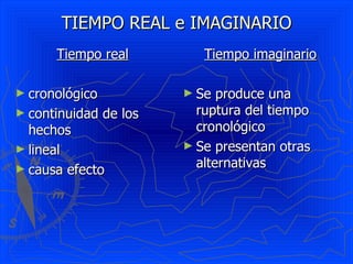 TIEMPO REAL e IMAGINARIO Tiempo real cronológico continuidad de los hechos lineal causa efecto Tiempo imaginario Se produce una ruptura del tiempo cronológico Se presentan otras alternativas 
