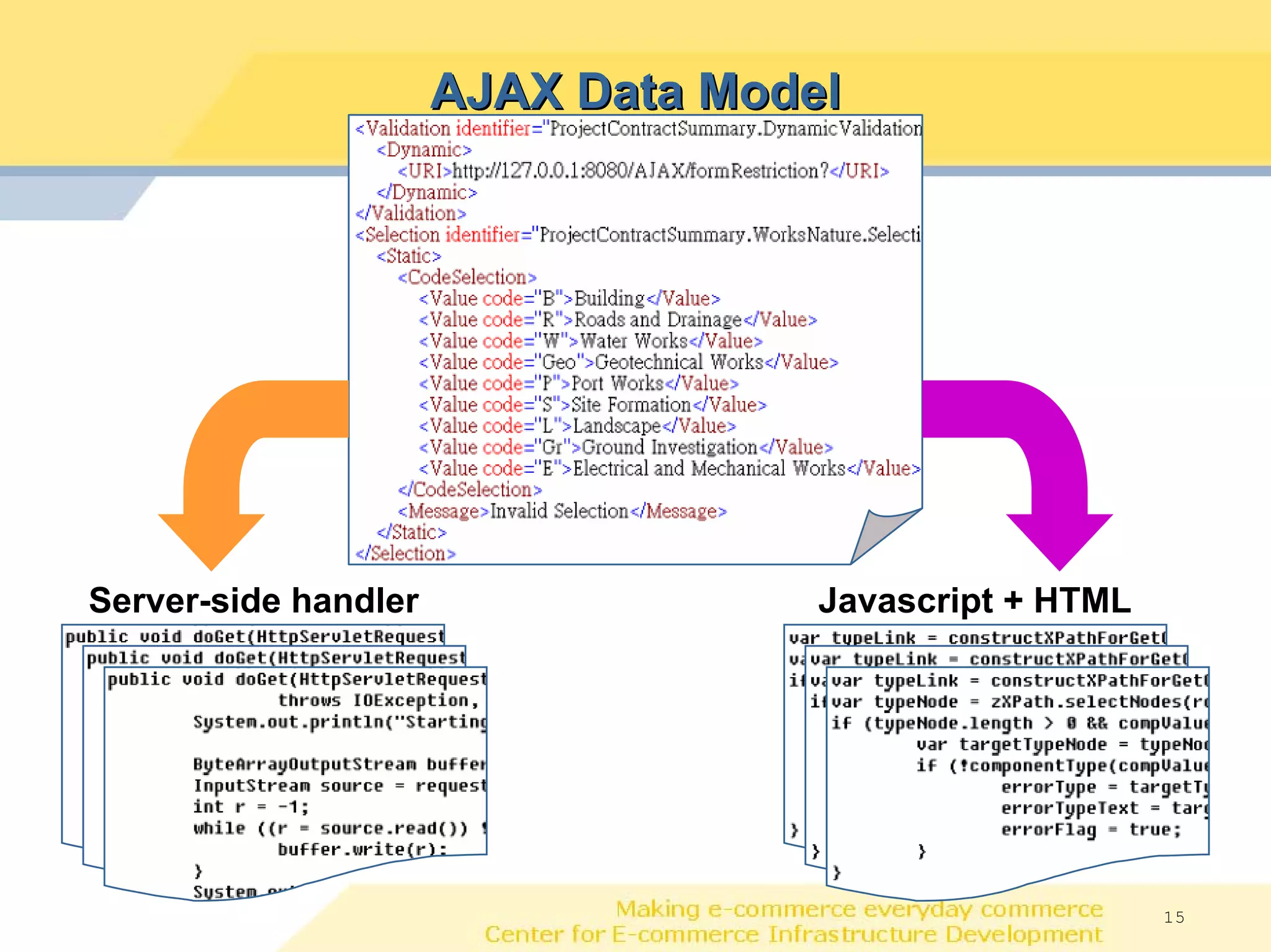 AJAX Data Model




Server-side handler                 Javascript + HTML




                                                        15
 
