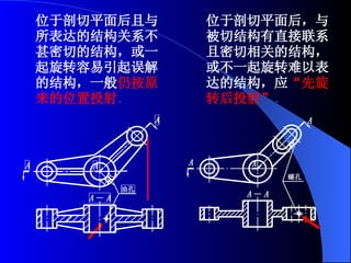 位于剖切平面后且与 所表达的结构关系不 甚密切的结构，或一 起旋转容易引起误解 的结构，一般 仍按原 来的位置投射 ． 位于剖切平面后，与 被切结构有直接联系 且密切相关的结构， 或不一起旋转难以表 达的结构，应 “先旋 转后投射” ． 螺孔 A A A A － A A 油孔 A A A － A 