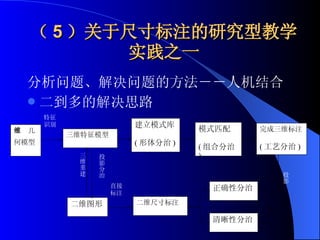 （ 5 ）关于尺寸标注的研究型教学实践之一 分析问题、解决问题的方法－－人机结合  二到多的解决思路 投影 三维几何模型 三维特征模型 建立模式库 ( 形体分治 ) 模式匹配 ( 组合分治 ) 完成三维标注 ( 工艺分治 ) 二维图形 二维尺寸标注 特征 识别 直接 标注 正确性分治 清晰性分治 三维重建 投影分治 