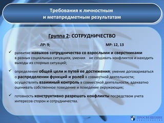 Требования к личностным
Требования к личностным
и метапредметным результатам
и метапредметным результатам
Группа 2: СОТРУДНИЧЕСТВО
ЛР: 9;

МР: 12, 13

 развитие навыков сотрудничества со взрослыми и сверстниками
в разных социальных ситуациях, умения не создавать конфликтов и находить
выходы из спорных ситуаций;
 определение общей цели и путей ее достижения; умение договариваться
о распределении функций и ролей в совместной деятельности;
осуществлять взаимный контроль в совместной деятельности, адекватно
оценивать собственное поведение и поведение окружающих;
 готовность конструктивно разрешать конфликты посредством учета
интересов сторон и сотрудничества.

 