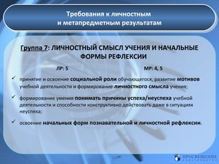 Требования к личностным
Требования к личностным
и метапредметным результатам
и метапредметным результатам
Группа 7: ЛИЧНОСТНЫЙ СМЫСЛ УЧЕНИЯ И НАЧАЛЬНЫЕ
ФОРМЫ РЕФЛЕКСИИ
ЛР: 5

МР: 4, 5

 принятие и освоение социальной роли обучающегося, развитие мотивов
учебной деятельности и формирование личностного смысла учения;
 формирование умения понимать причины успеха/неуспеха учебной
деятельности и способности конструктивно действовать даже в ситуациях
неуспеха;
 освоение начальных форм познавательной и личностной рефлексии.

 