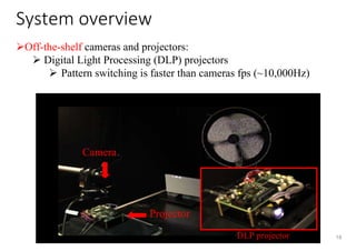 SSII2020 [O3-01] Extreme 3D センシング | PDF
