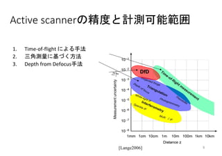 SSII2020 [O3-01] Extreme 3D センシング | PDF