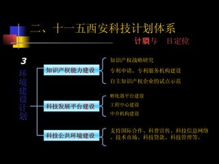 环境建设计划   知识产权能力建设   科技发展平台建设   科技公共环境建设   知识产权战略研究 专利申请、专利服务机构建设 自主知识产权企业的试点示范  孵化器平台建设 工程中心建设 中介机构建设 支持国际合作、科普宣传、科技信息网络、技术市场、科技贷款、科技管理等。 二、十一五西安科技计划体系 计划与项目定位 3 