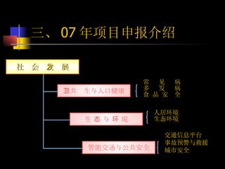 社  会  发  展 公共卫生与人口健康 常  见  病 多  发  病 食 品 安  全 生 态 与 环 境 交通信息平台 事故预警与救援 城市安全 智能交通与公共安全 人居环境 生态环境 三、 07 年项目申报介绍 