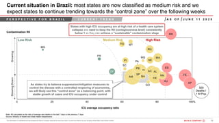 19200615 - Bain Webinar_Procurem ...BOS
Current situation in Brazil: most states are now classified as medium risk and we
expect states to continue trending towards the “control zone” over the following weeks
0.806545 1.272405 99.6777 11.11
Contamination R0
ICU average occupancy ratio
A S O F
Note: R0 calculated as the ratio of average new deaths in the last 7 days to the previous 7 days
Source: Ministry of Health and State Health Departments
Low Risk Medium Risk High Risk
States with high ICU occupancy are at high risk of a health care system
collapse and need to keep the R0 (contagiousness level) consistently
below 1 so they can achieve a “sustainable” contamination stage
GrowingSlowingDown
J U N E 1 1 2 0 2 0
As states try to balance suppression/mitigation measures to
control the disease with a controlled reopening of economies,
we will likely see this “control zone” as a balancing point, with
stable growth of cases and ICU occupancy under control
P E R S P E C T I V E F O R B R A Z I L C U R R E N T T R E N D
 